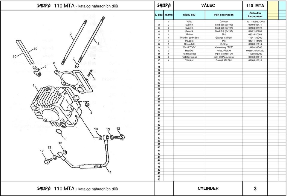 011-111 8 1 O-kroužek O-Ring 090-1 9 1 Ventil "TVS" Valve Assy "TVS" 1-D00 10 2 Hadička Hose, Pilot Air 095-705-0 11 1 Hadička oleje