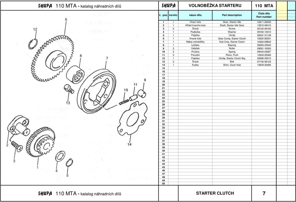 volnoběžky Hub Cmp, Starter Clutch 1-B02 8 1 Ložisko Bearing 093-2 9 3 Váleček Roller 091-10003 10 3 Pružina Spring 090-007 11 3 Pouzdro Piece,