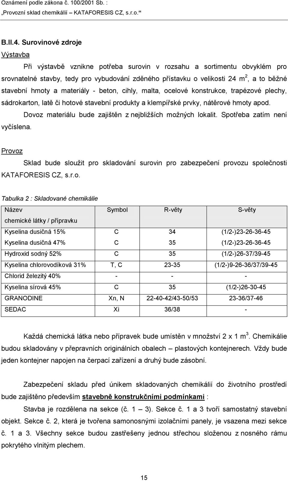 hmoty a materiály - beton, cihly, malta, ocelové konstrukce, trapézové plechy, sádrokarton, latě či hotové stavební produkty a klempířské prvky, nátěrové hmoty apod.