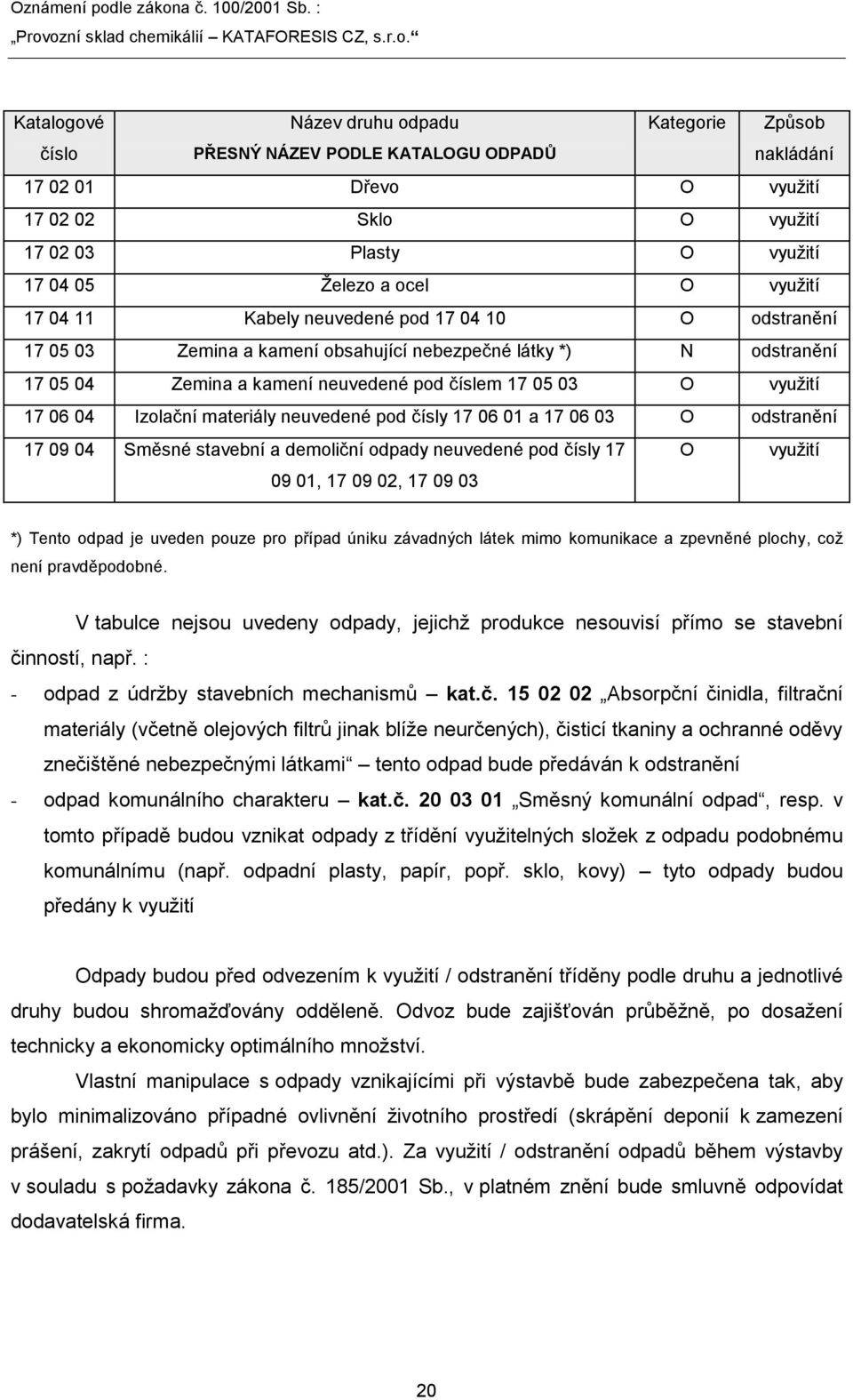 04 Izolační materiály neuvedené pod čísly 17 06 01 a 17 06 03 O odstranění 17 09 04 Směsné stavební a demoliční odpady neuvedené pod čísly 17 09 01, 17 09 02, 17 09 03 O vyuţití *) Tento odpad je