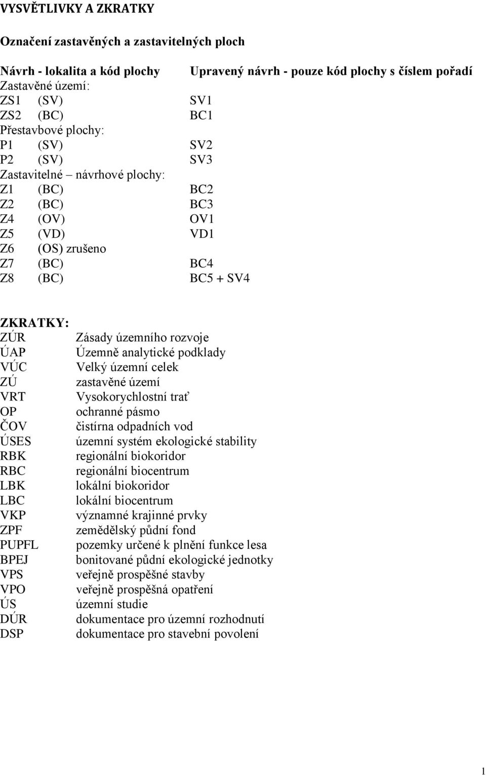 ČOV ÚSES RBK RBC LBK LBC VKP ZPF PUPFL BPEJ VPS VPO ÚS DÚR DSP Zásady územního rozvoje Územně analytické podklady Velký územní celek zastavěné území Vysokorychlostní trať ochranné pásmo čistírna