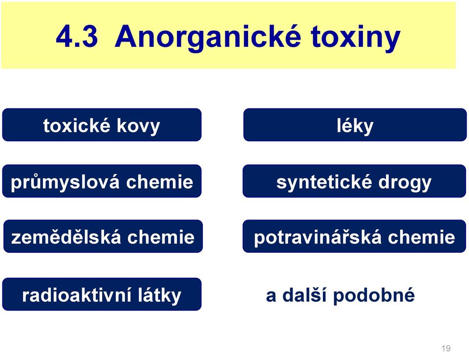 drogy zemědělská chemie potravinářská