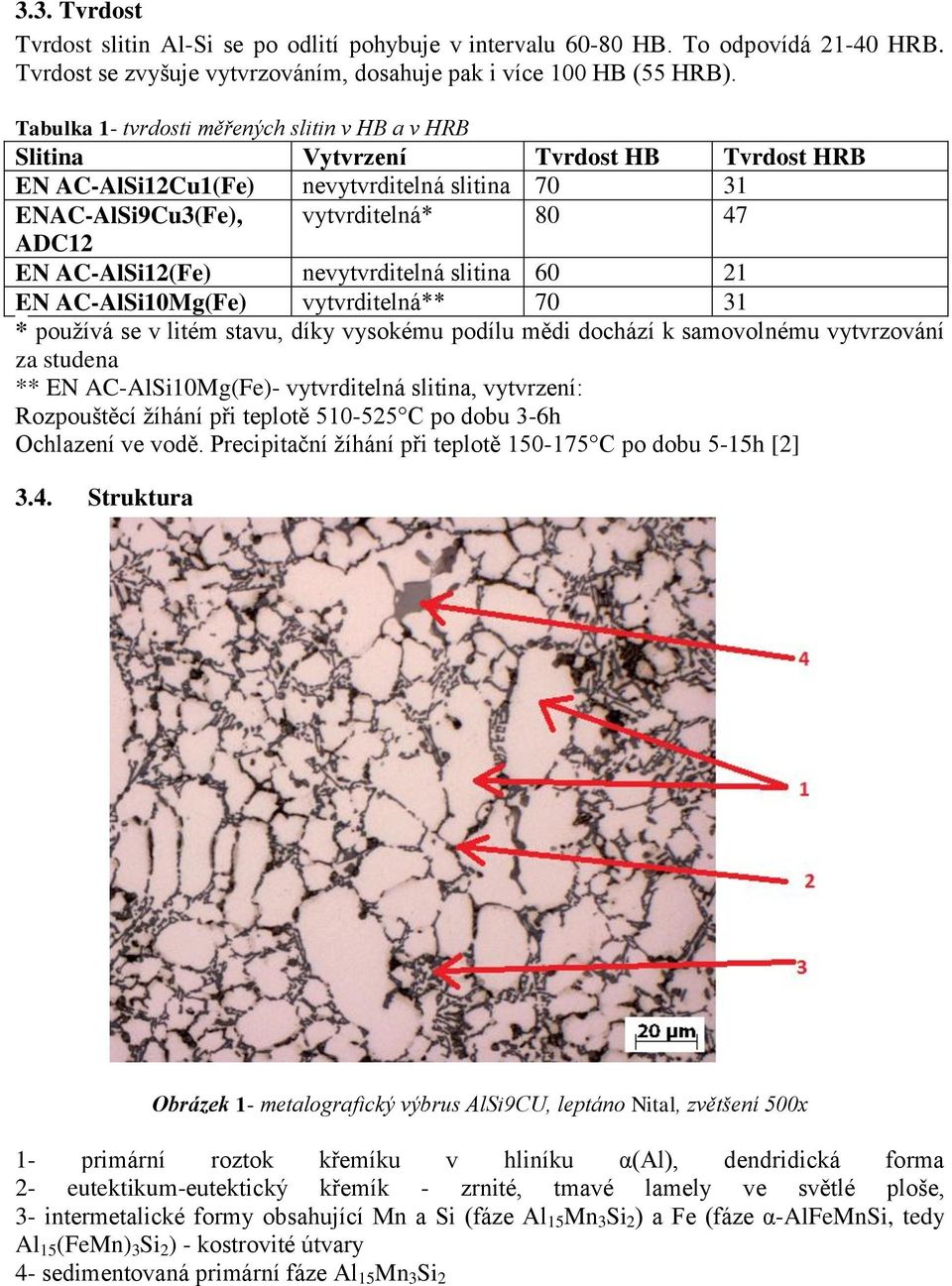 AC-AlSi12(Fe) nevytvrditelná slitina 60 21 EN AC-AlSi10Mg(Fe) vytvrditelná** 70 31 * používá se v litém stavu, díky vysokému podílu mědi dochází k samovolnému vytvrzování za studena ** EN