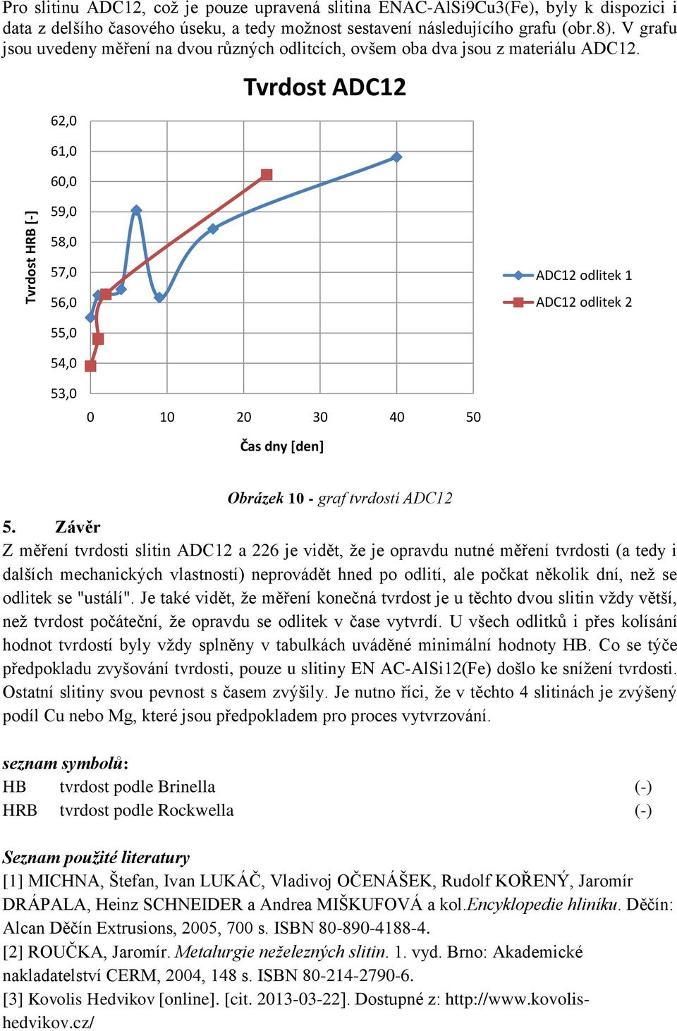 62,0 61,0 60,0 59,0 Tvrdost ADC12 58,0 57,0 56,0 ADC12 odlitek 1 ADC12 odlitek 2 55,0 54,0 53,0 0 10 20 30 40 50 Čas dny [den] Obrázek 10 - graf tvrdostí ADC12 5.