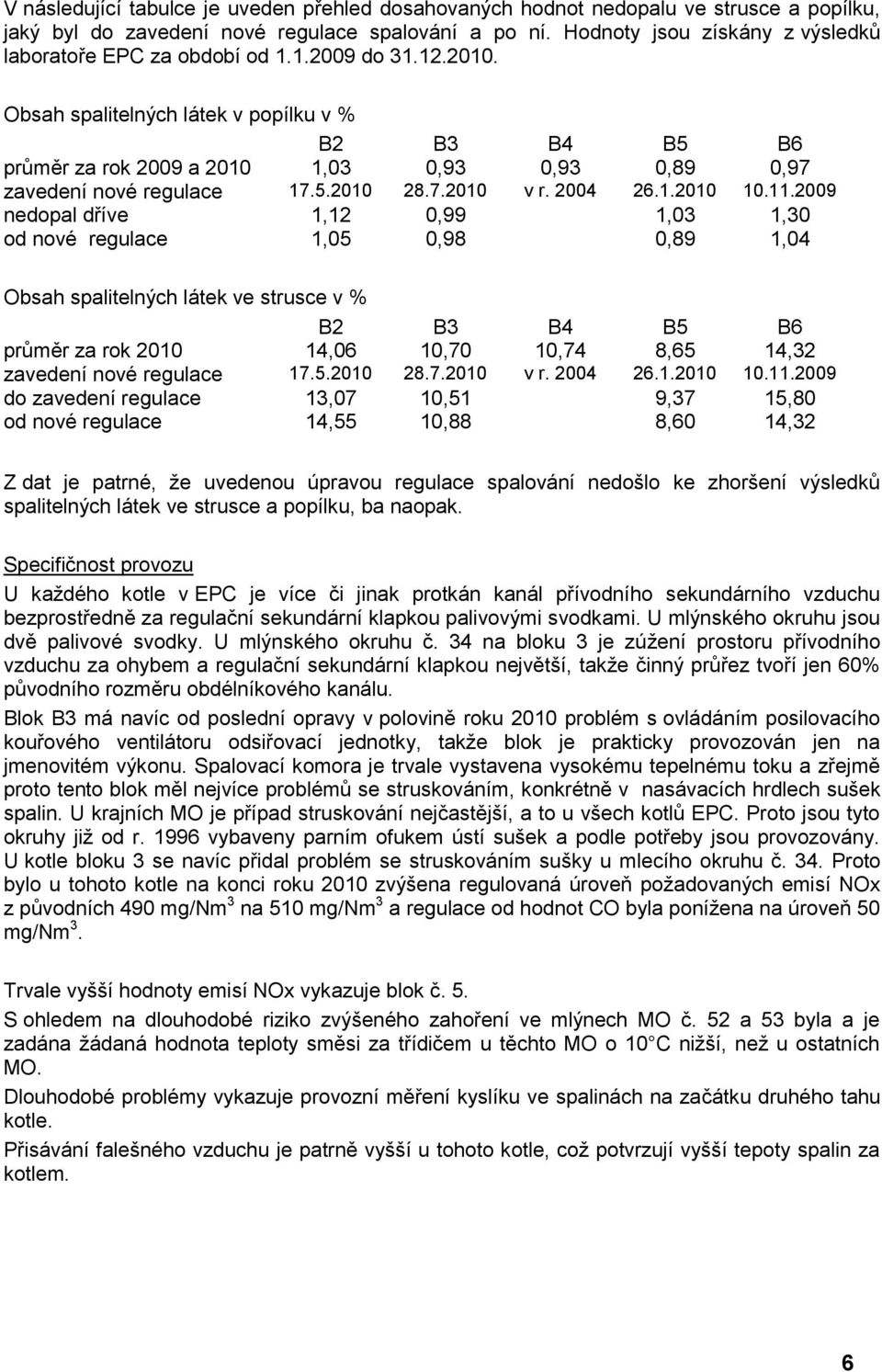 Obsah spalitelných látek v popílku v % B2 B3 B4 B5 B6 průměr za rok 2009 a 2010 1,03 0,93 0,93 0,89 0,97 zavedení nové regulace 17.5.2010 28.7.2010 v r. 2004 26.1.2010 10.11.