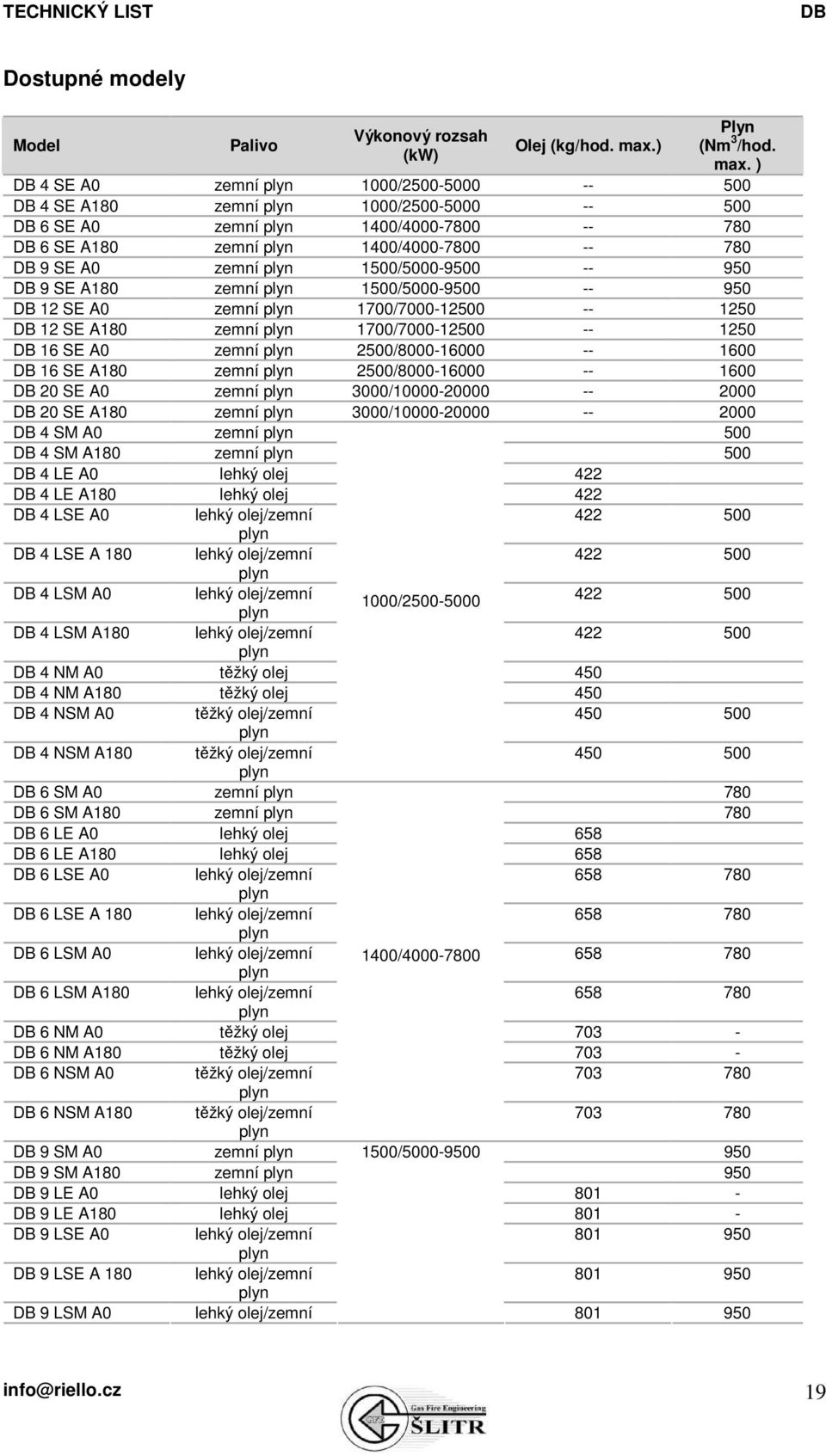 ) 4 SE A0 zemní 1000/2500-5000 -- 500 4 SE A180 zemní 1000/2500-5000 -- 500 6 SE A0 zemní 1400/4000-7800 -- 780 6 SE A180 zemní 1400/4000-7800 -- 780 9 SE A0 zemní 1500/5000-9500 -- 950 9 SE A180