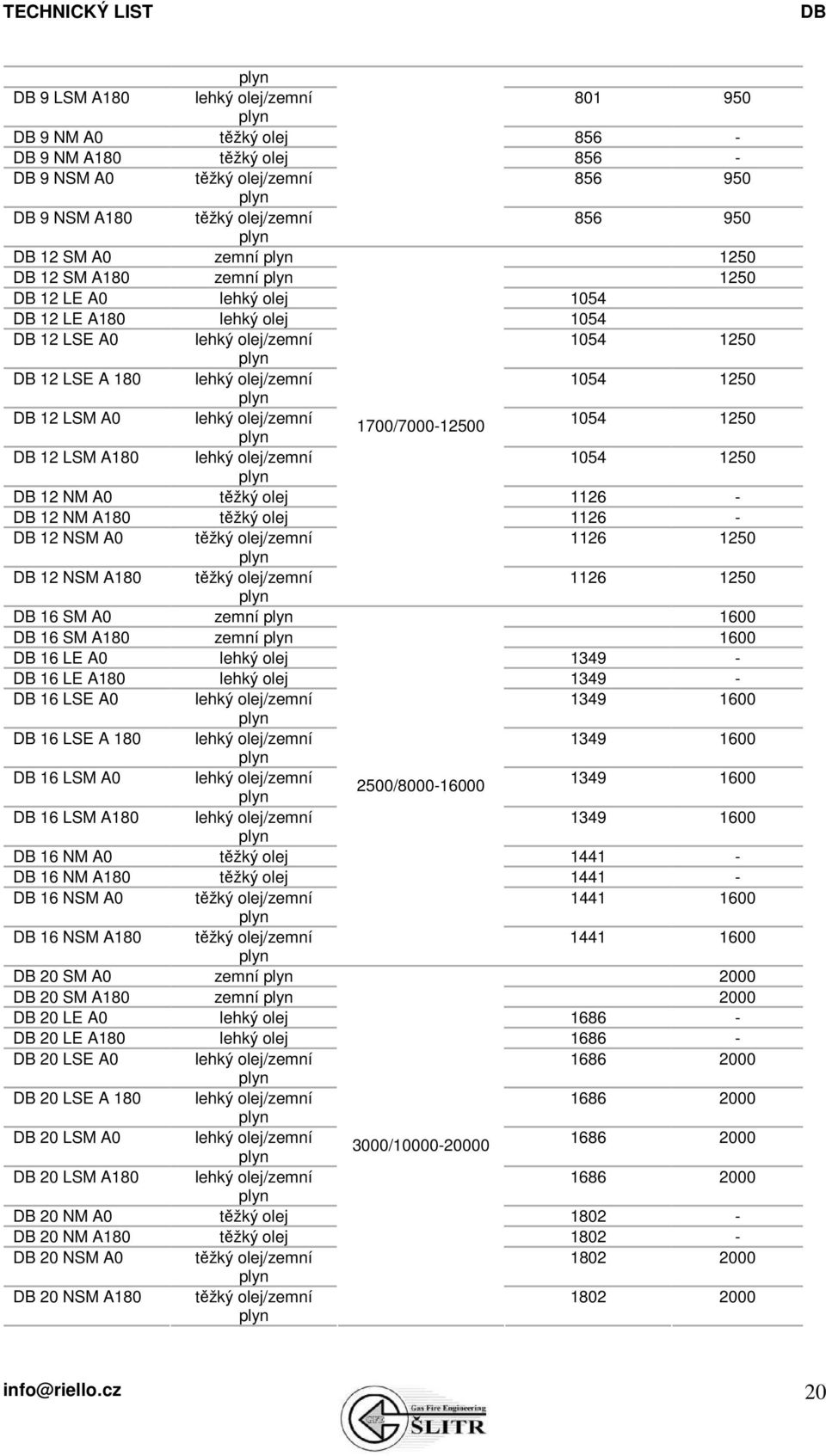 olej/zemní 1054 1250 12 NM A0 těžký olej 1126-12 NM A180 těžký olej 1126-12 NSM A0 těžký olej/zemní 1126 1250 12 NSM A180 těžký olej/zemní 1126 1250 16 SM A0 zemní 1600 16 SM A180 zemní 1600 16 LE A0