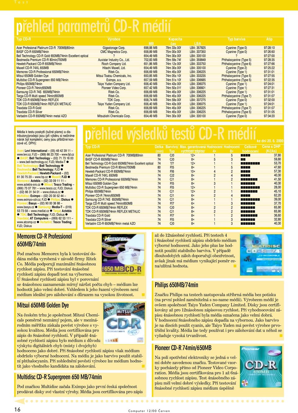 74min/650MB Samsung CD-R 74S 650MB/74min Targa CD-R Multi speed 74min/650MB TDK CD-R 650MB/74min REFLEX TDK CD-R 650MB/74min REFLEX METALIC Traxdata CD-R Gold Traxdata CD-R Silver Verbatim CD-R