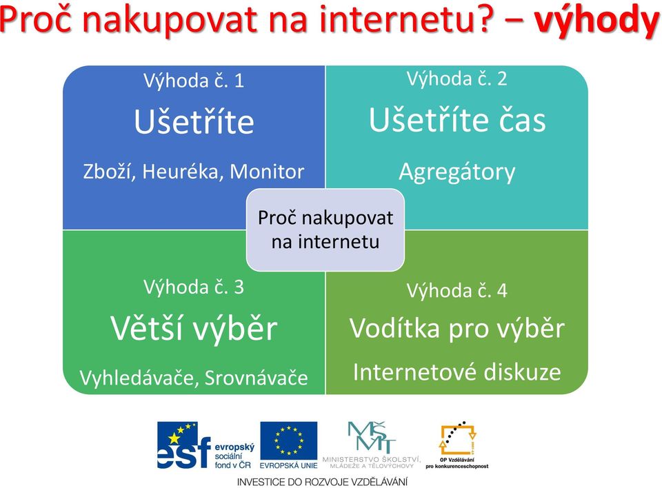 2 Ušetříte čas Agregátory Proč nakupovat na internetu Výhoda