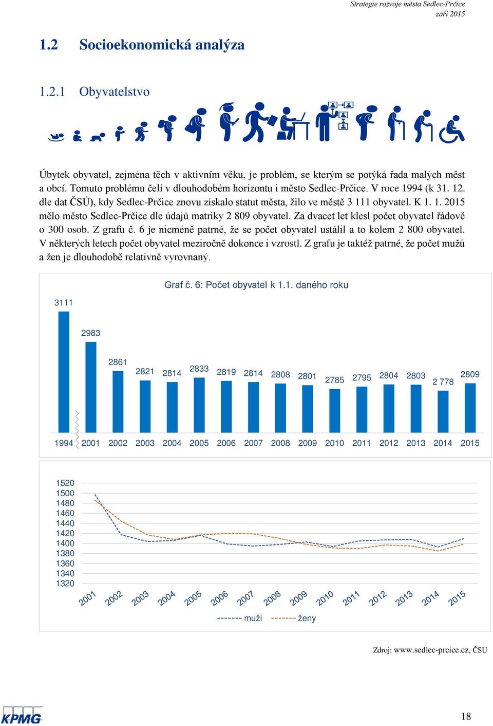 Za dvacet let klesl počet obyvatel řádově o 300 osob. Z grafu č. 6 je nicméně patrné, že se počet obyvatel ustálil a to kolem 2 800 obyvatel.