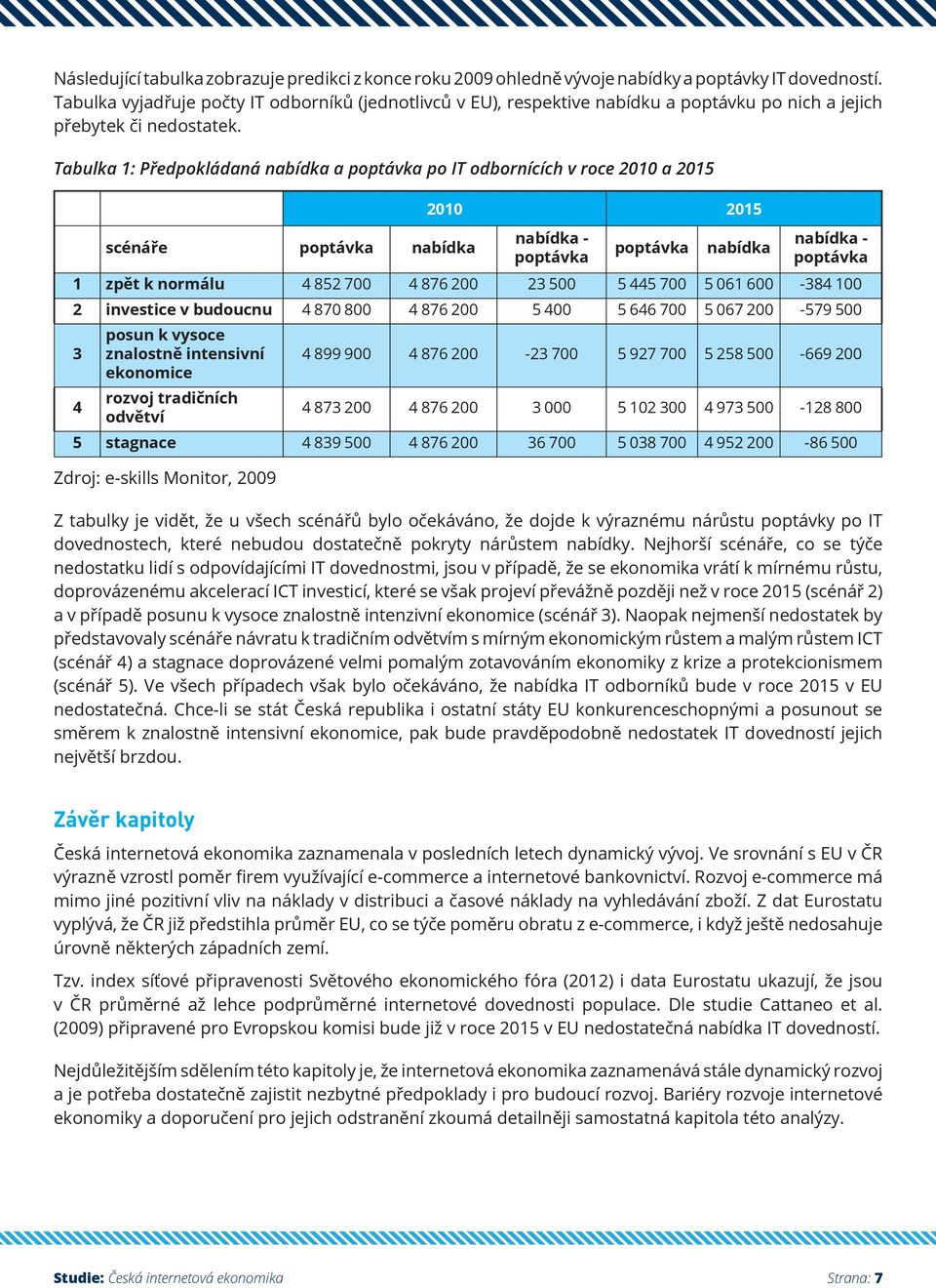 Tabulka 1: Předpokládaná nabídka a poptávka po IT odbornících v roce 2010 a 2015 scénáře poptávka nabídka 2010 2015 nabídka - poptávka poptávka nabídka nabídka - poptávka 1 zpět k normálu 4 852 700 4