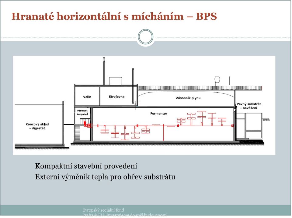 Externí výměník tepla pro ohřev substrátu Evropský