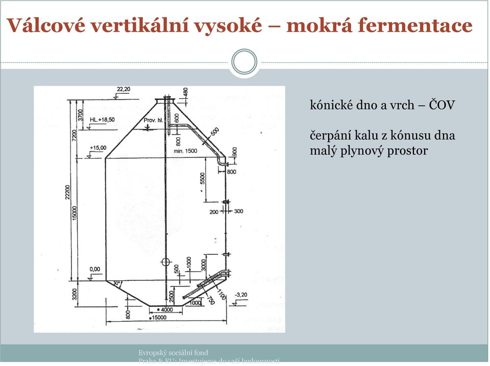 dna malý plynový prostor Evropský sociální