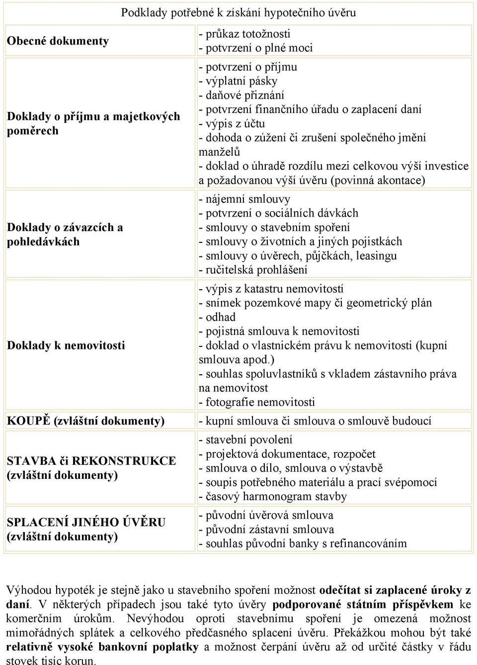 finančního úřadu o zaplacení daní - výpis z účtu - dohoda o zúžení či zrušení společného jmění manželů - doklad o úhradě rozdílu mezi celkovou výší investice a požadovanou výší úvěru (povinná