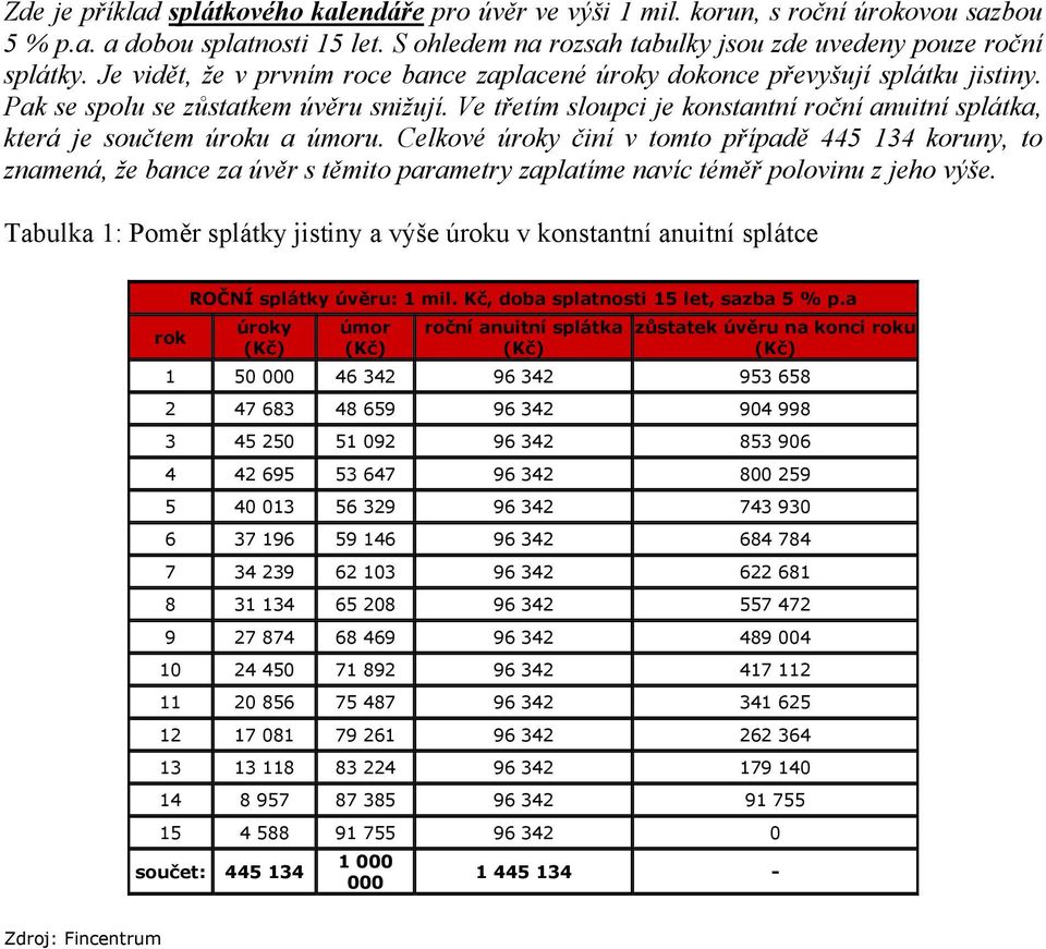Ve třetím sloupci je konstantní roční anuitní splátka, která je součtem úroku a úmoru.