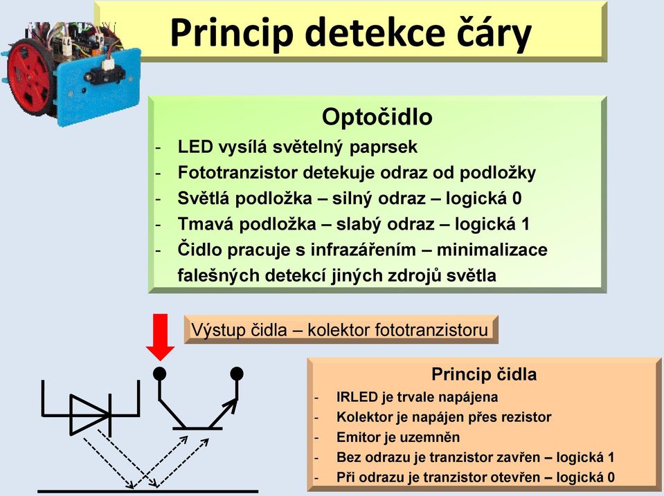 jiných zdrojů světla Výstup čidla kolektor fototranzistoru Princip čidla - IRLED je trvale napájena - Kolektor je napájen