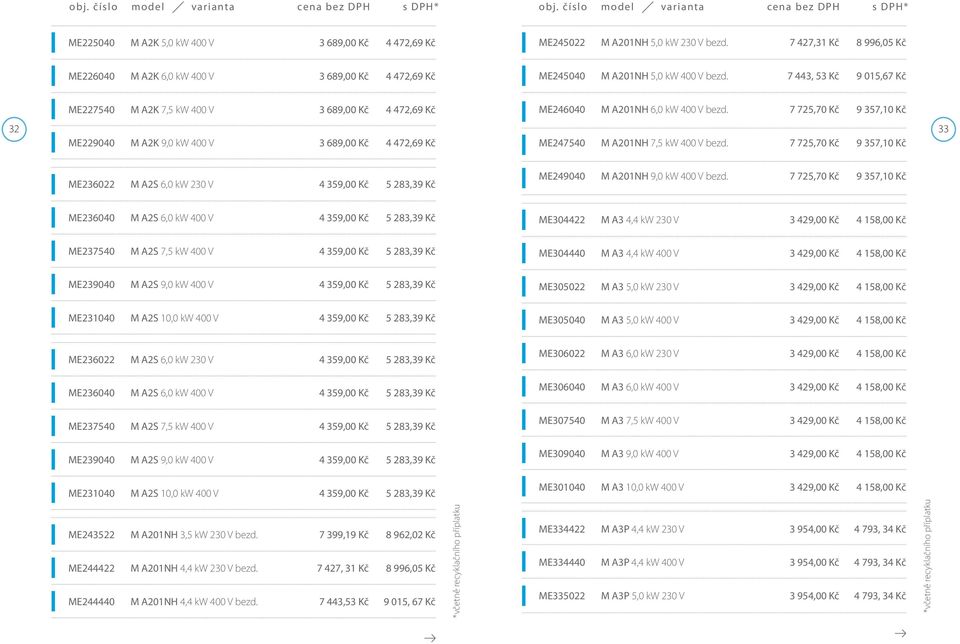 7 443, 53 Kč 9 015,67 Kč ME227540 M A2K 7,5 kw 400 V 3 689,00 Kč 4 472,69 Kč ME246040 M A201NH 6,0 kw 400 V bezd.