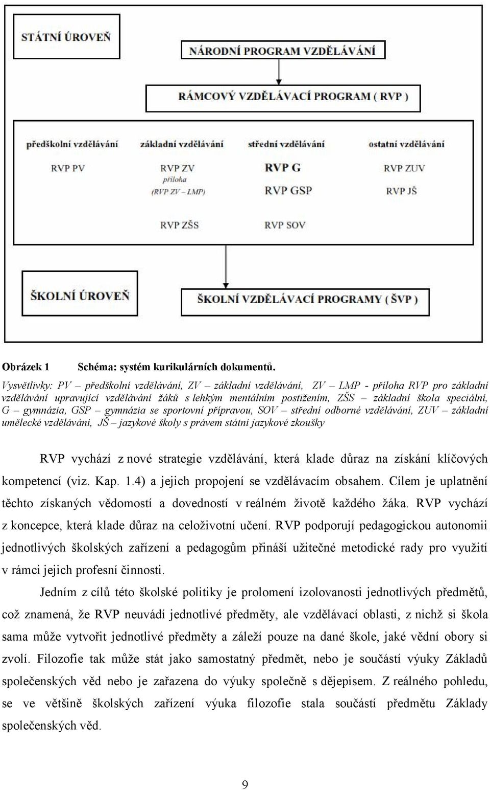 gymnázia, GSP gymnázia se sportovní přípravou, SOV střední odborné vzdělávání, ZUV základní umělecké vzdělávání, JŠ jazykové školy s právem státní jazykové zkoušky RVP vychází z nové strategie