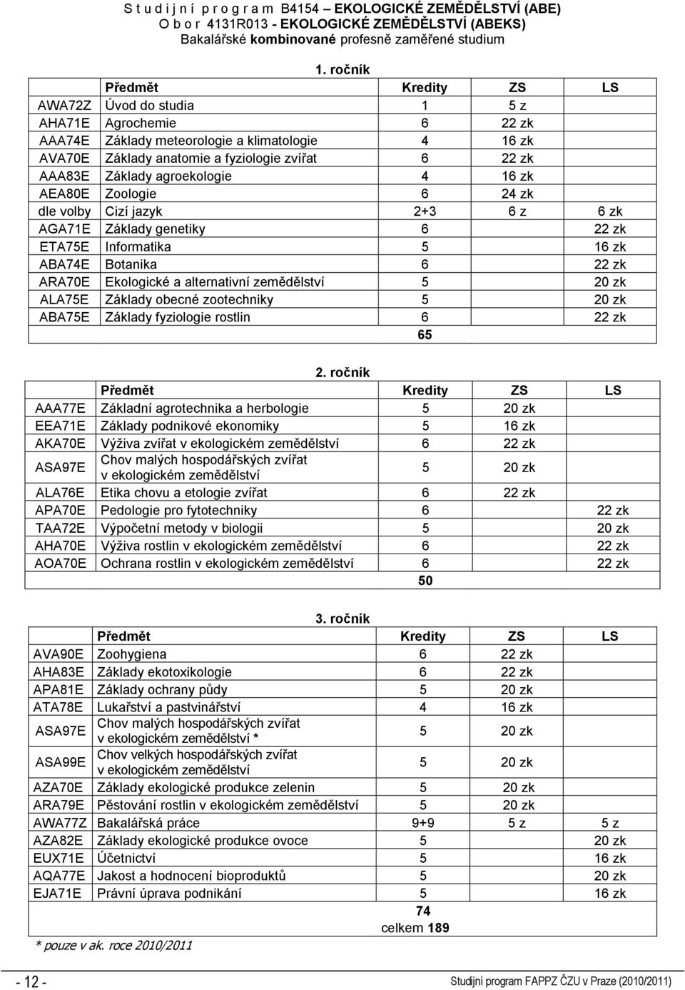 AEA80E Zoologie 6 24 zk dle volby Cizí jazyk 2+3 6 z 6 zk AGA71E Základy genetiky 6 22 zk ETA75E Informatika 5 16 zk ABA74E Botanika 6 22 zk ARA70E Ekologické a alternativní zemědělství 5 20 zk