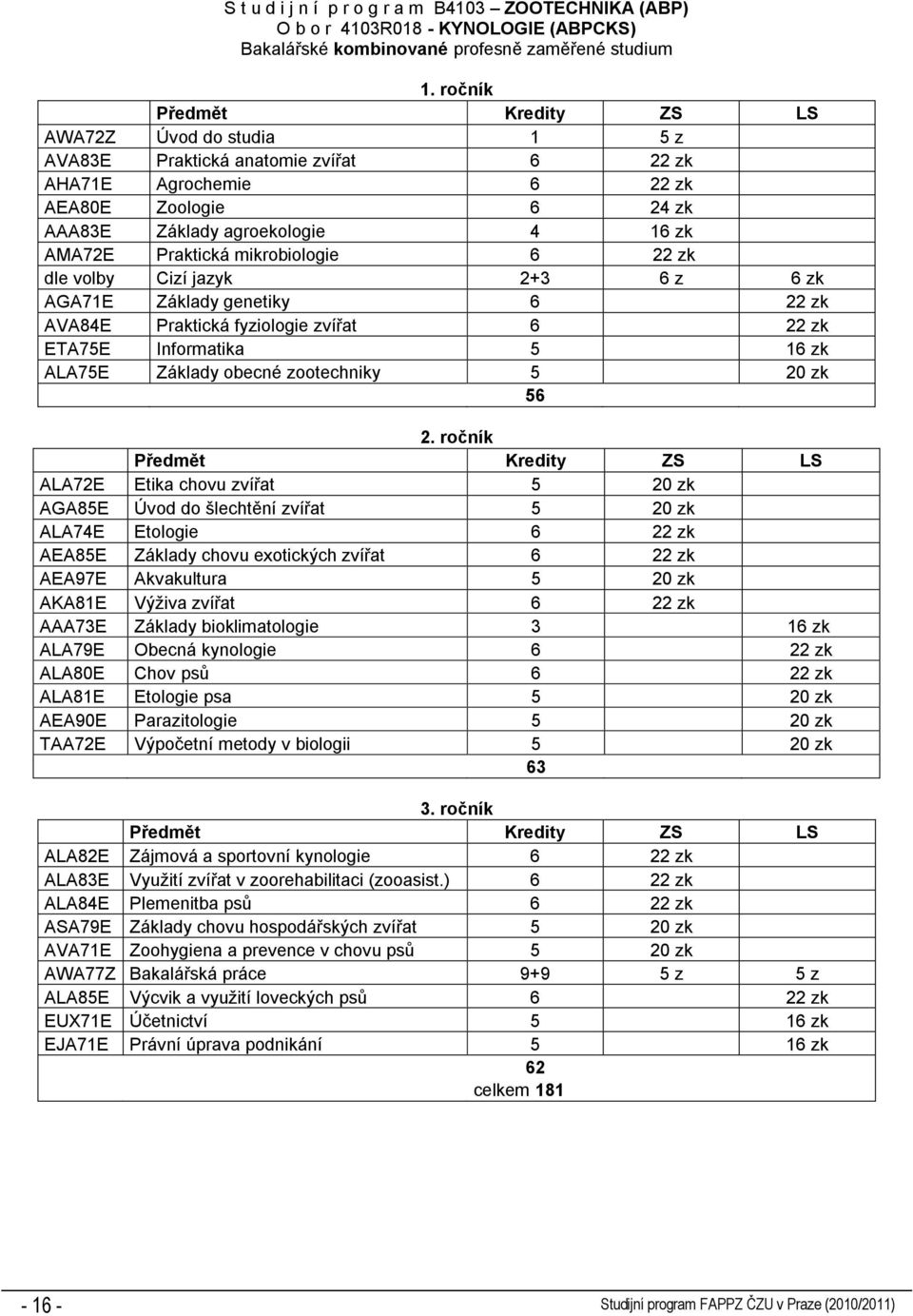 zk dle volby Cizí jazyk 2+3 6 z 6 zk AGA71E Základy genetiky 6 22 zk AVA84E Praktická fyziologie zvířat 6 22 zk ETA75E Informatika 5 16 zk ALA75E Základy obecné zootechniky 5 20 zk 56 2.