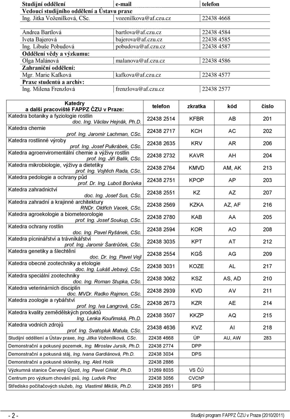 Milena Frenzlová frenzlova@af.czu.cz 22438 2577 Katedry a další pracoviště FAPPZ ČZU v Praze: Katedra botaniky a fyziologie rostlin doc. Ing. Václav Hejnák, Ph.D. Katedra chemie prof. Ing. Jaromír Lachman, CSc.