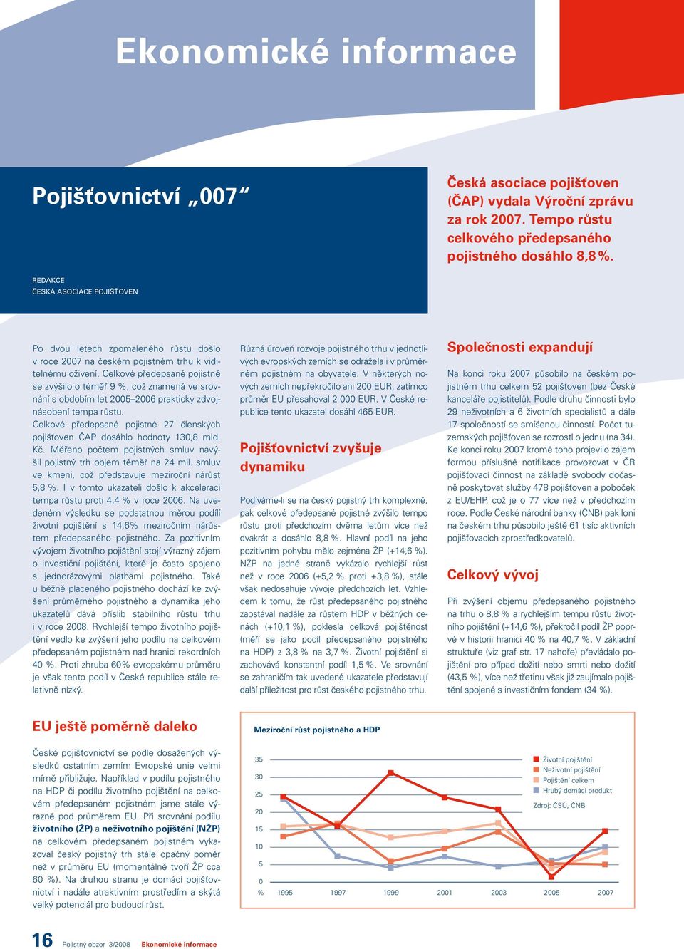 Celkové předepsané pojistné se zvýšilo o téměř 9 %, což znamená ve srovnání s obdobím let 2005 2006 prakticky zdvojnásobení tempa růstu.