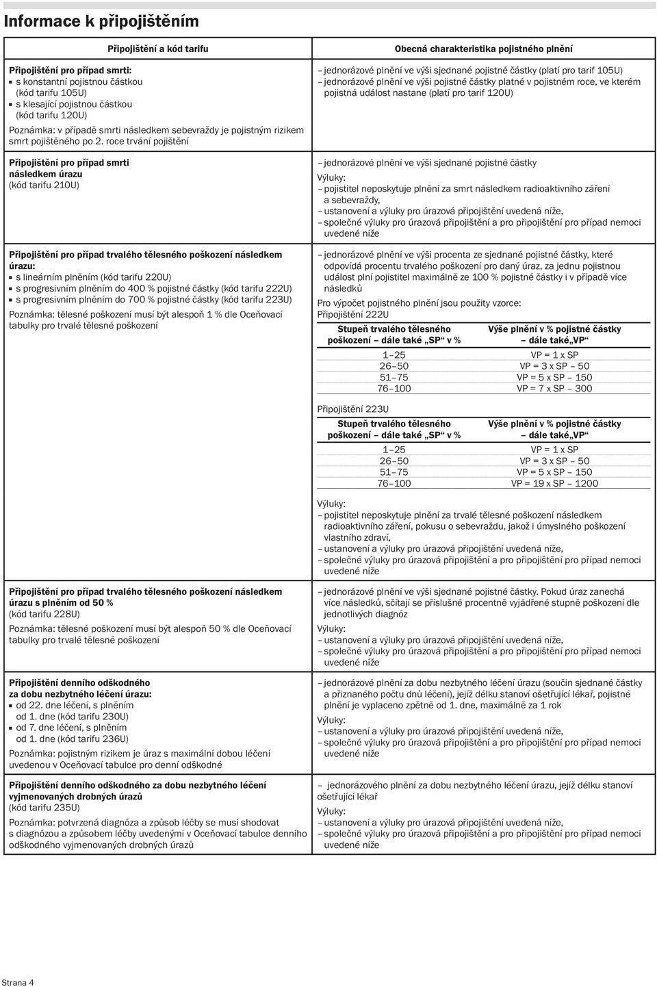 roce trvání pojištění Připojištění pro případ smrti následkem úrazu (kód tarifu 210U) Připojištění pro případ trvalého tělesného poškození následkem úrazu: s lineárním plněním (kód tarifu 220U) s