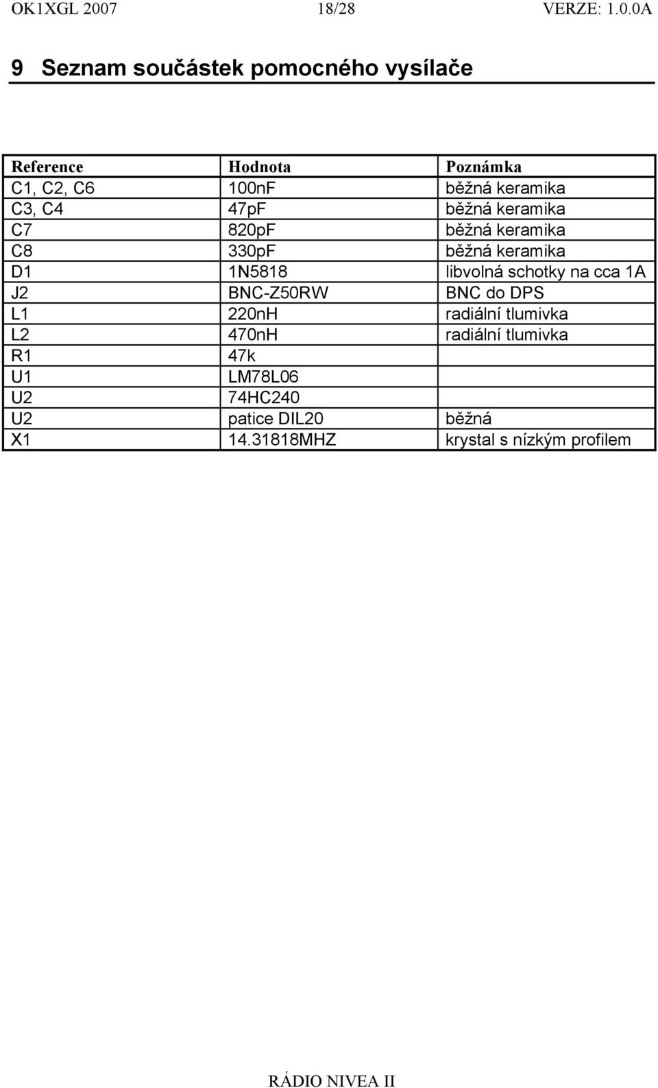 0A 9 Seznam součástek pomocného vysílače Reference Hodnota Poznámka C, C, C6 00nF běžná
