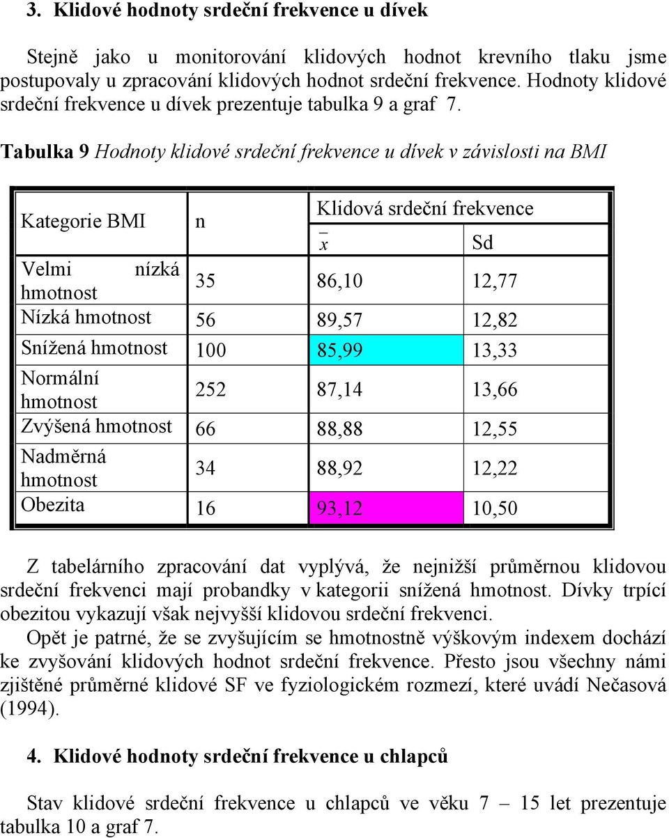 Tabulka 9 Hodnoty klidové srdeční frekvence u dívek v závislosti na BMI Kategorie BMI n Klidová srdeční frekvence x Sd Velmi nízká 35 86,10 12,77 Nízká 56 89,57 12,82 Snížená 100 85,99 13,33 Normální