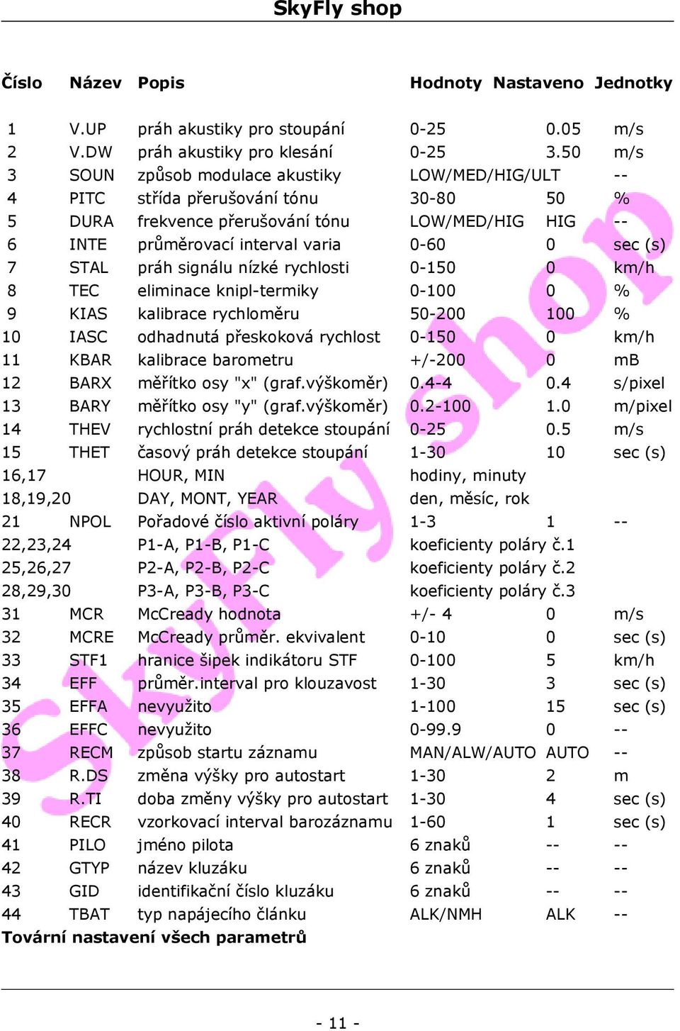 (s) 7 STAL práh signálu nízké rychlosti 0-150 0 km/h 8 TEC eliminace knipl-termiky 0-100 0 % 9 KIAS kalibrace rychloměru 50-200 100 % 10 IASC odhadnutá přeskoková rychlost 0-150 0 km/h 11 KBAR