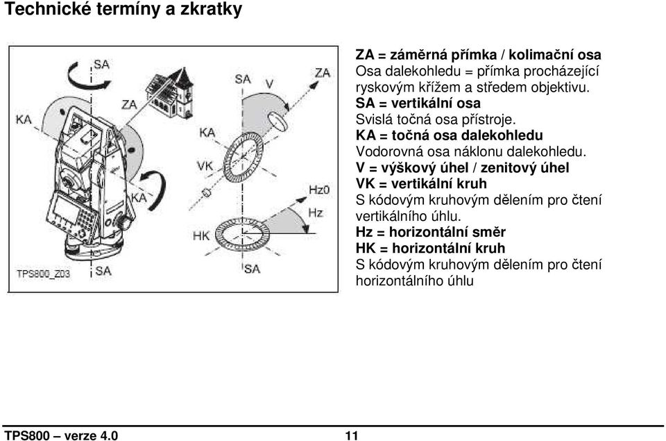 KA = točná osa dalekohledu Vodorovná osa náklonu dalekohledu.