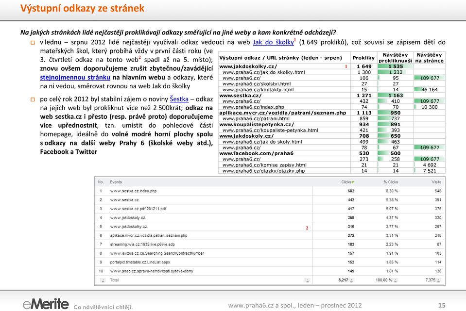 čtvrtletí odkaz tento web spadl až 5.