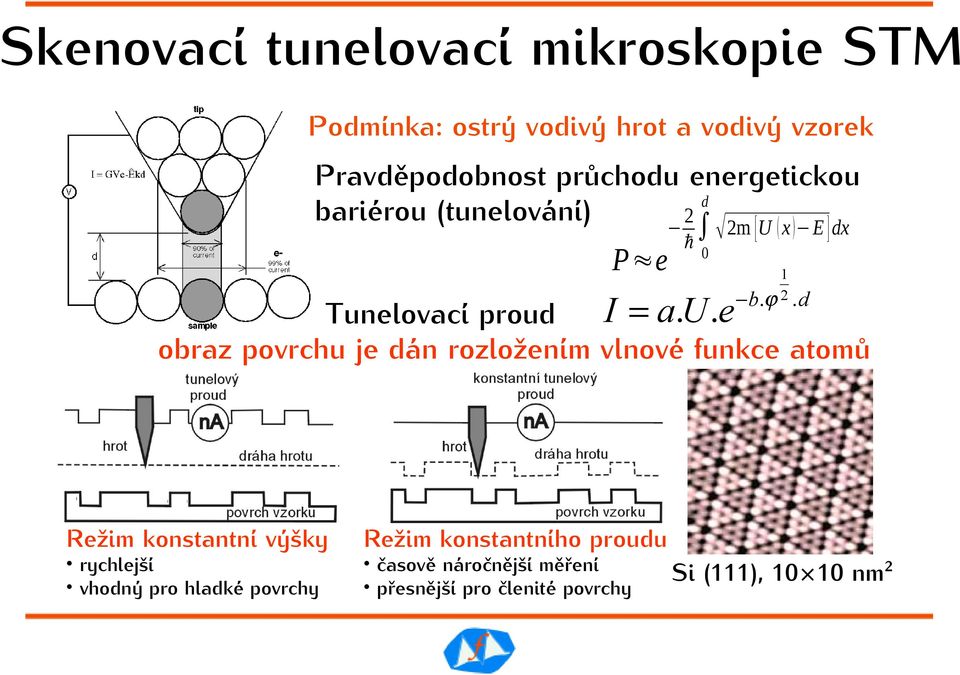 energetickou 