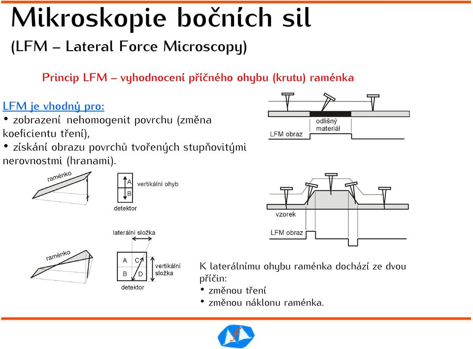 (změna koeficientu tření), získání obrazu povrchů tvořených stupňovitými nerovnostmi