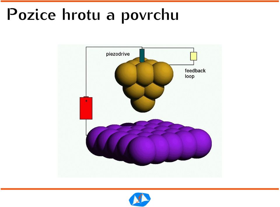 povrchu