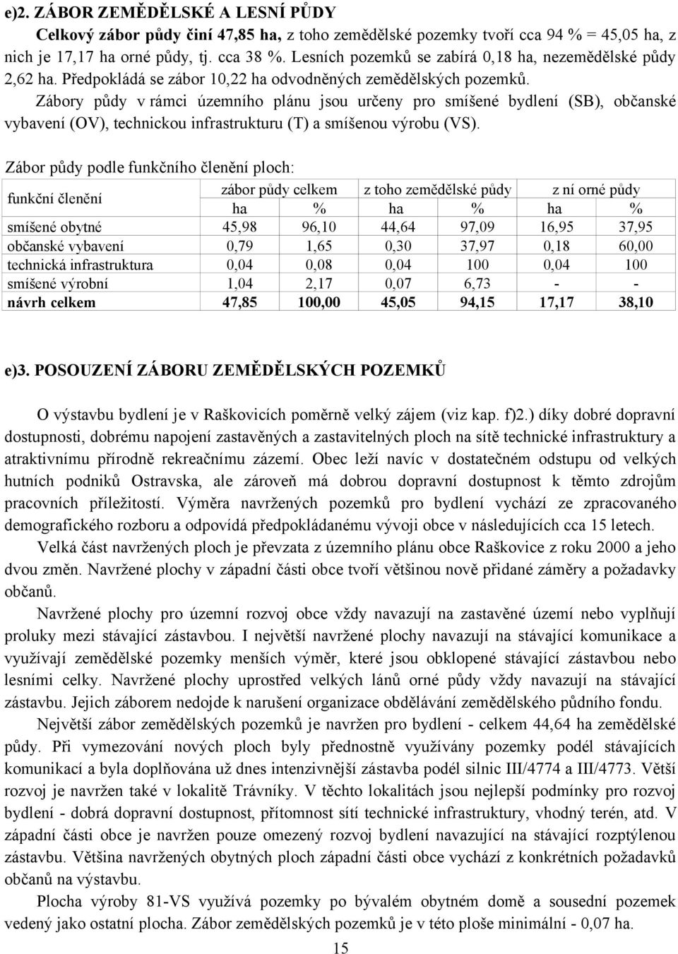 Zábory půdy v rámci územního plánu jsou určeny pro smíšené bydlení (SB), občanské vybavení (OV), technickou infrastrukturu (T) a smíšenou výrobu (VS).