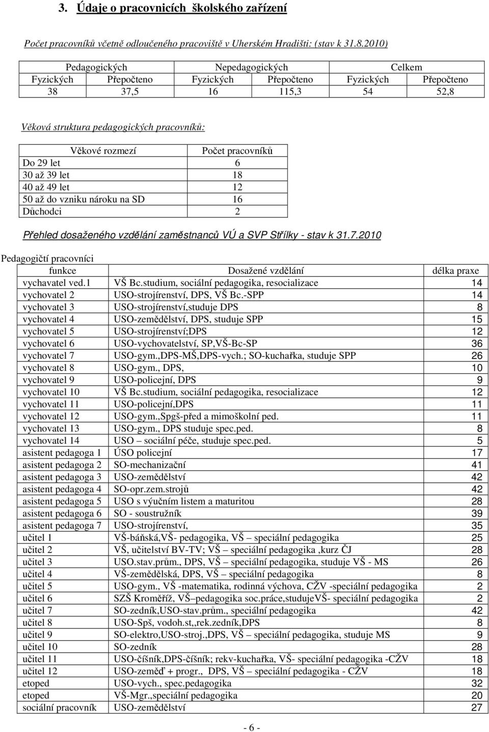 pracovníků Do 29 let 6 30 až 39 let 18 40 až 49 let 12 50 až do vzniku nároku na SD 16 Důchodci 2 Přehled dosaženého vzdělání zaměstnanců VÚ a SVP Střílky - stav k 31.7.