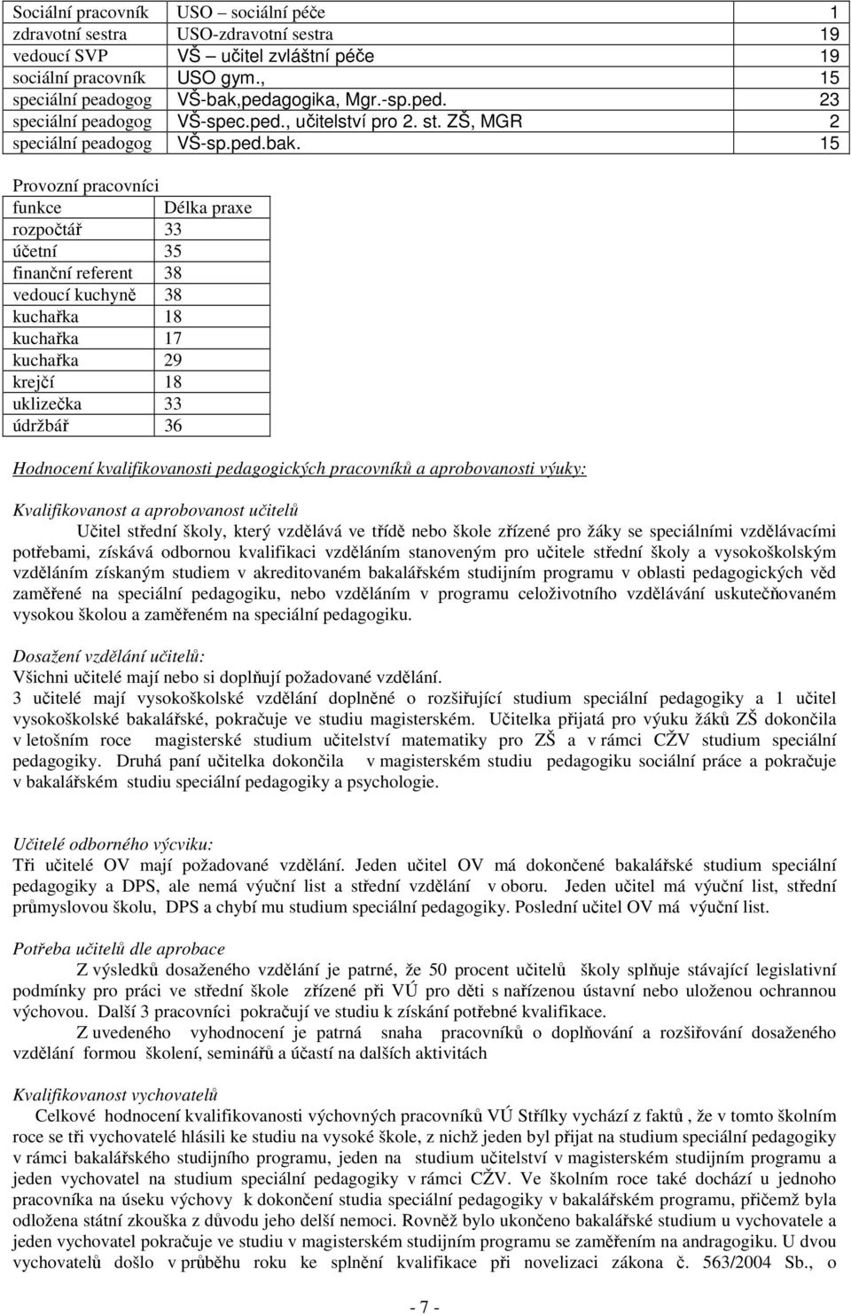 15 Provozní pracovníci funkce Délka praxe rozpočtář 33 účetní 35 finanční referent 38 vedoucí kuchyně 38 kuchařka 18 kuchařka 17 kuchařka 29 krejčí 18 uklizečka 33 údržbář 36 Hodnocení