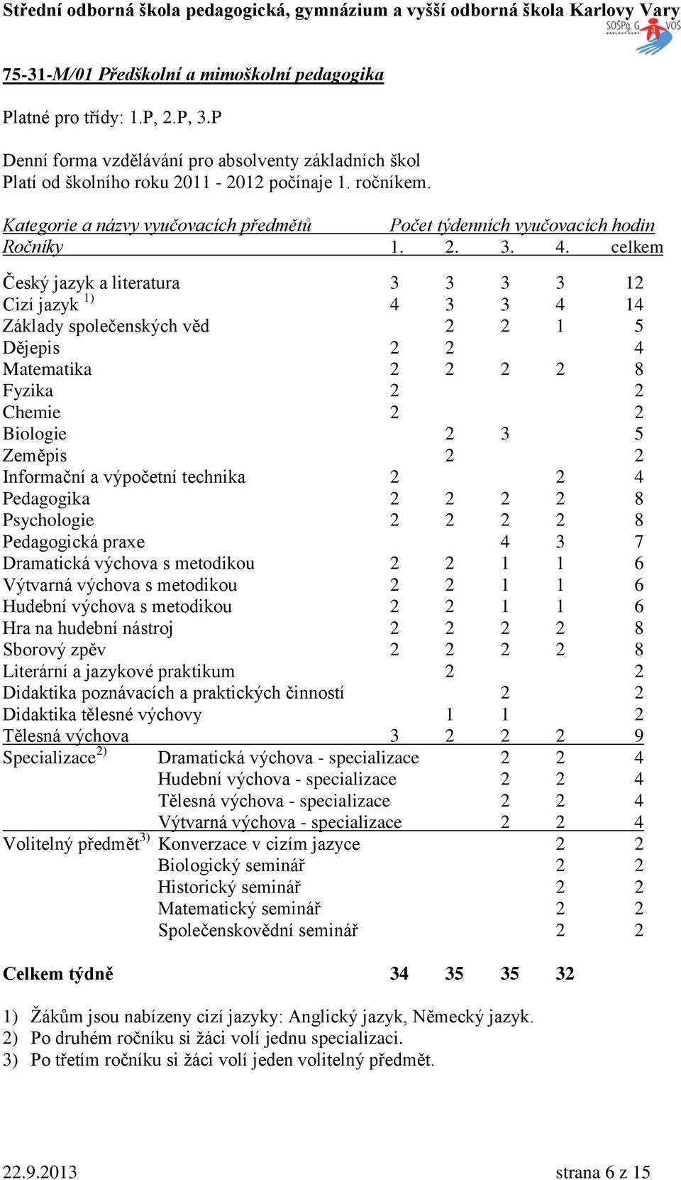 celkem Český jazyk a literatura 3 3 3 3 12 Cizí jazyk 1) 4 3 3 4 14 áklady společenských věd 2 2 1 5 Dějepis 2 2 4 Matematika 2 2 2 2 8 Fyzika 2 2 Chemie 2 2 Biologie 2 3 5 eměpis 2 2 Informační a