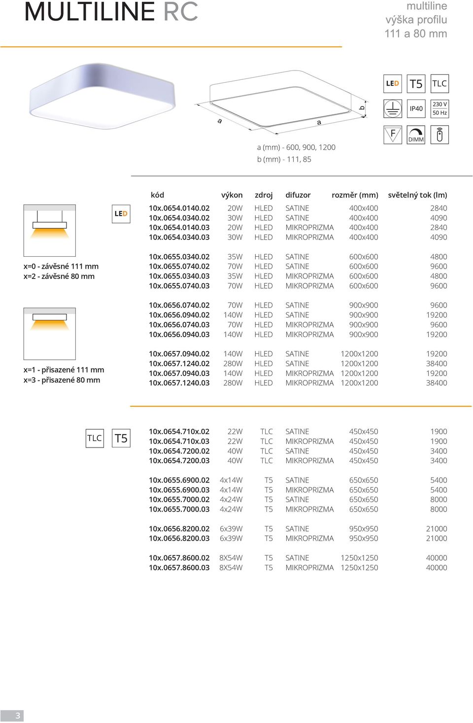 02 10x.0657.0940.03 10x.0657.1240.03 280W 280W x x x x 38400 38400 10x.0654.710x.02 10x.0654.710x.03 10x.0654..02 10x.0654..03 22W 22W 40W 40W x x x x 1 1 3400 3400 10x.0655.6.02 10x.0655.6.03 10x.0655.7000.