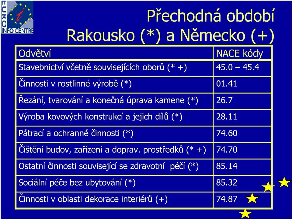 (*) Pátrací a ochranné činnosti (*) Čištění budov, zařízení a doprav.