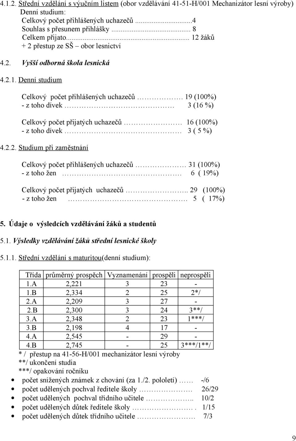 19 (100%) - z toho dívek 3 (16 %) Celkový počet přijatých uchazečů 16 (100%) - z toho dívek 3 ( 5 %) 4.2.2. Studium při zaměstnání Celkový počet přihlášených uchazečů 31 (100%) - z toho žen.