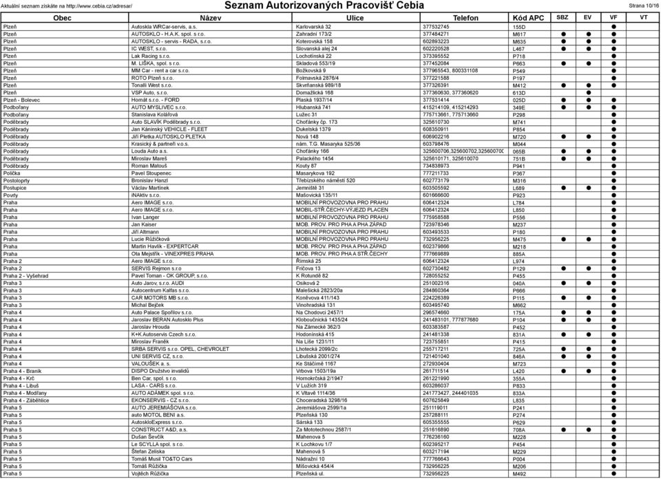 r.o. Folmavská 2876/4 377221588 P197 Plzeň Tonalli West s.r.o. Skvrňanská 989/18 377326391 M412 Plzeň VSP Auto, s.r.o. omažlická 168 377360630, 377360620 613 Plzeň - Bolevec Hornát s.r.o. - FOR Plaská 1937/14 377531414 025 Podbořany AUTO MYSLIVEC s.