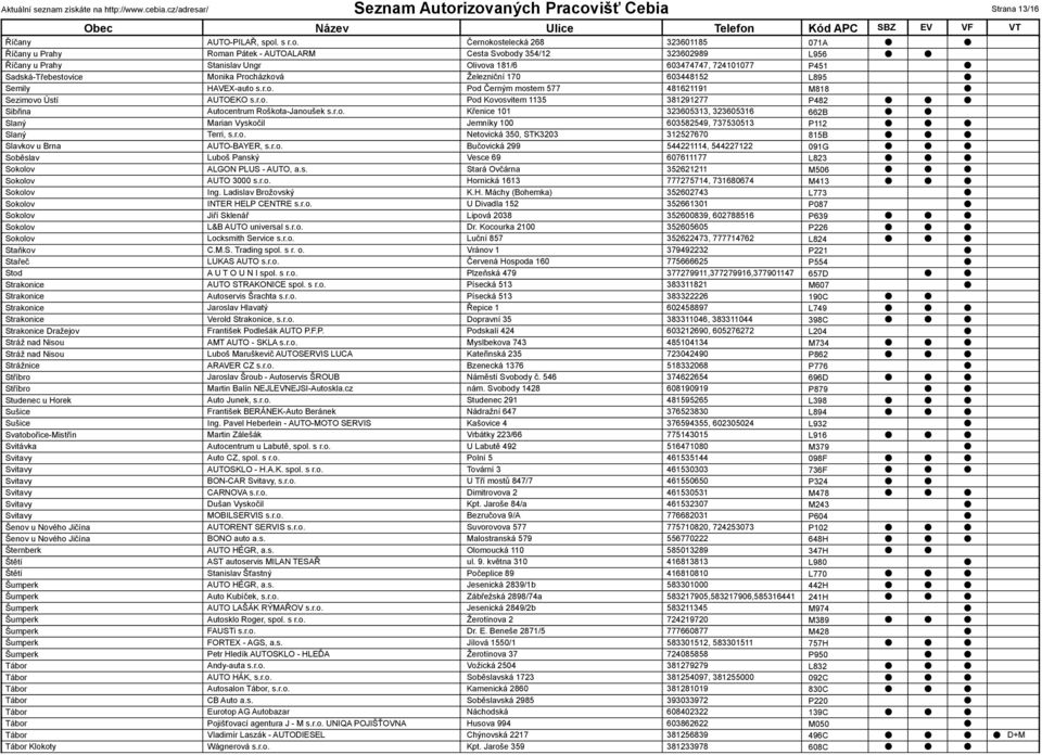 Černokostelecká 268 323601185 071A Říčany u Prahy Roman Pátek - AUTOALARM Cesta Svobody 354/12 323602989 L956 Říčany u Prahy Stanislav Ungr Olivova 181/6 603474747, 724101077 P451 Sadská-Třebestovice