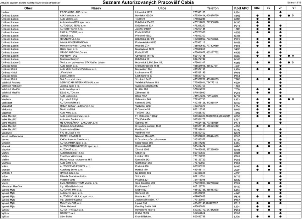 r.o. Podhoří 371/7 475225586 822E Ústí nad Labem GREGI s.r.o. Přístavní 469/2 475503300 M395 Ústí nad Labem HYUNAI ÚL s.r.o. obětická 3573/4 413035060, 733733005 P725 Ústí nad Labem IVANA