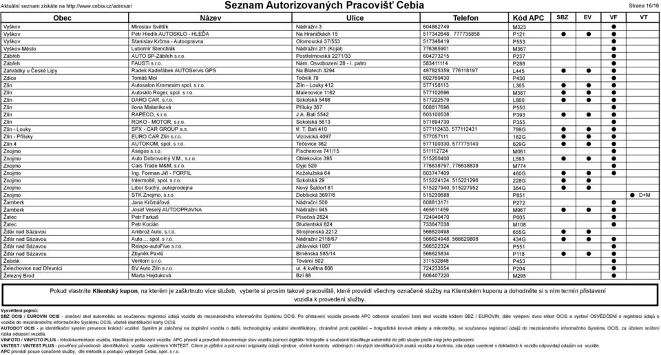 patro 583411114 P288 Zahrádky u České Lípy Radek Kadeřábek AUTOServis GPS Na Blatech 3294 487825359, 776118197 L445 Zdice Tomáš Mol Točník 79 602769430 P436 Zlín Autosalon Kromexim spol. s r.o. Zlín - Louky 412 577158113 L365 Zlín Autosklo Roger, spol.