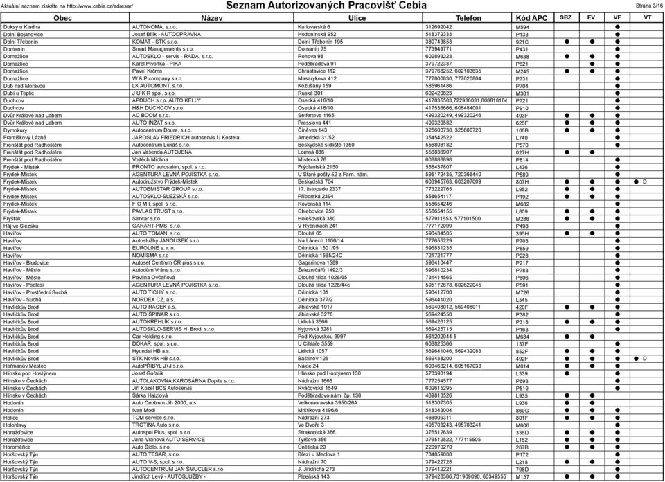 r.o. Masarykova 412 777800830, 777020804 P731 ub nad Moravou LK AUTOMONT, s.r.o. Kožušany 159 585961486 P704 ubí u Teplic J U K R spol. s r.o. Ruská 301 602420823 M301 uchcov APUCH s.r.o. AUTO KELLY Osecká 416/10 417835583,722936031,608818104 P721 uchcov H&H UCHCOV s.