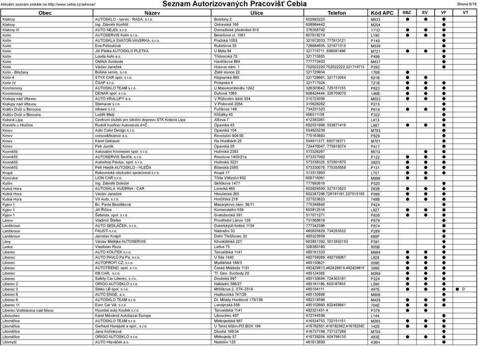 s. Třídvorská 70 321715805 P496 Kolín Oldřich Svoboda Havlíčkova 884 777773403 M437 Kolín Václav Janeček Husovo nám. 1 702022220,702022222,321719719 P292 Kolín - Břežany Bošina servis, s.r.o. Zlaté slunce 22 321729934 176B Kolín 4 STYX CAR spol.
