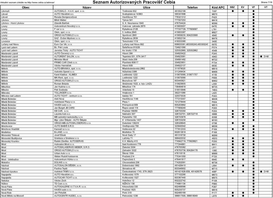 K. Neumanna 1640 476754424 M399 Louny Autocentrum Novotný s.r.o. Cukrovar. zahrada 2670 415655057 647E Louny F car s.r.o. Rybalkova 2128 777337729, 777609587 L791 Louny Okim, spol. s r.o. 5.