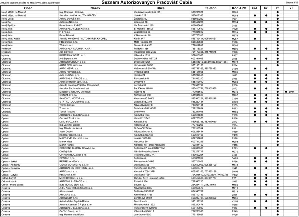 Jugoslávská 23 774801812 M115 Nový Jičín Pavel Bičánek K Nemocnici 18 556720513 M676 Nový Jičín, Kunín Jarmila Horečková - AUTO HOREČKA OPEL Kunín 447 556749414, 608040421 M257 Nový Knín HBC motors s.